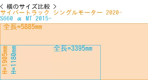 #サイバートラック シングルモーター 2020- + S660 α MT 2015-
